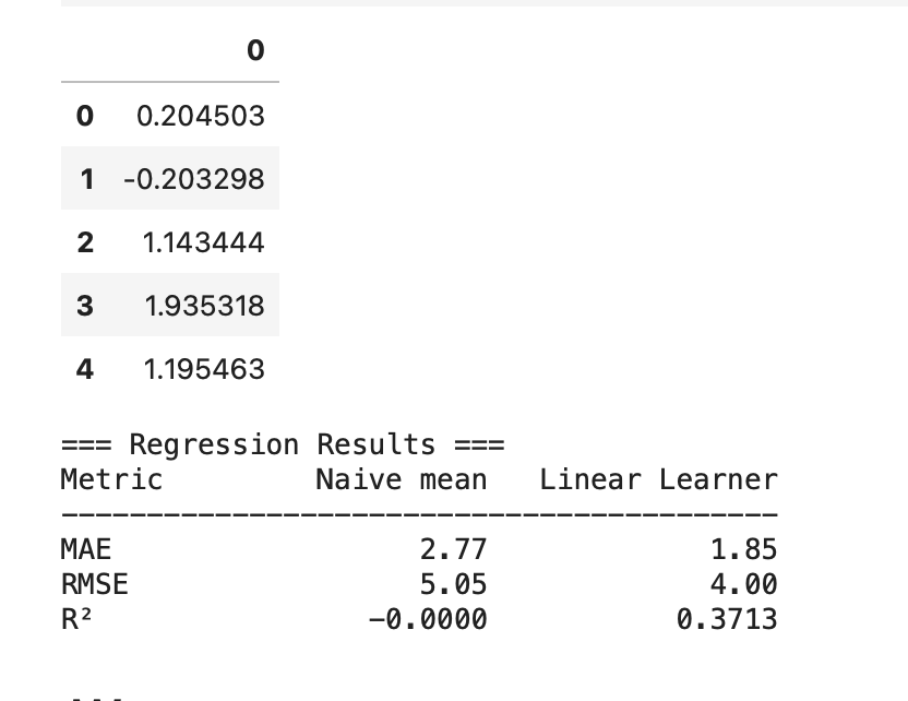 Thumbnail for NYC 311 Ticket Resolution Time Prediction